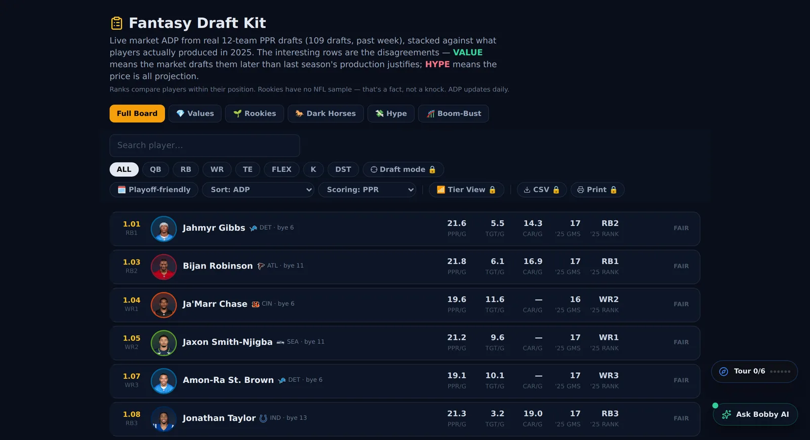 Fantasy Draft Kit with live ADP and value flags